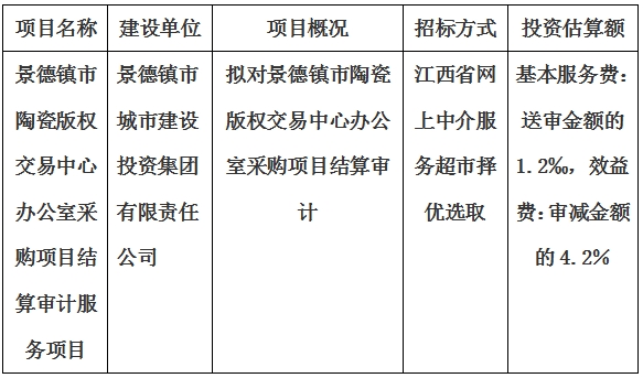 景德鎮市陶瓷版權交易中心辦公室采購項目結算審計服務項目計劃公告