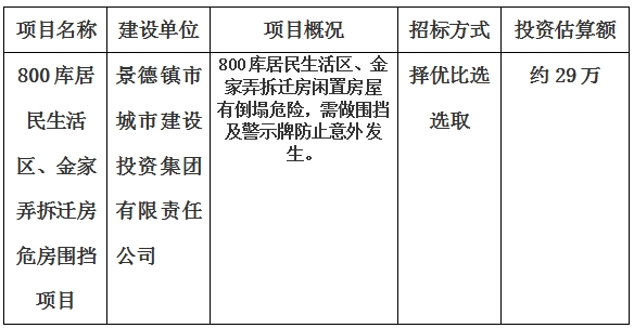 景德鎮市800庫居民生活區、金家弄拆遷房危房圍擋項目計劃公告　