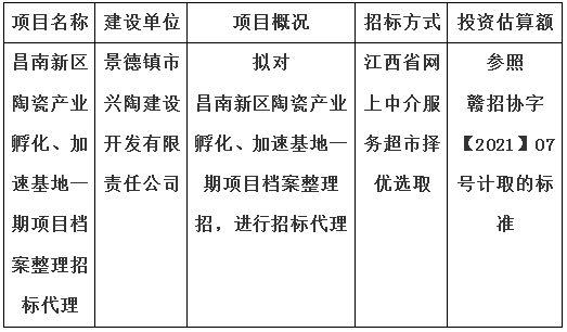 昌南新區(qū)陶瓷產(chǎn)業(yè)孵化、加速基地一期項(xiàng)目檔案整理招標(biāo)代理計(jì)劃公告