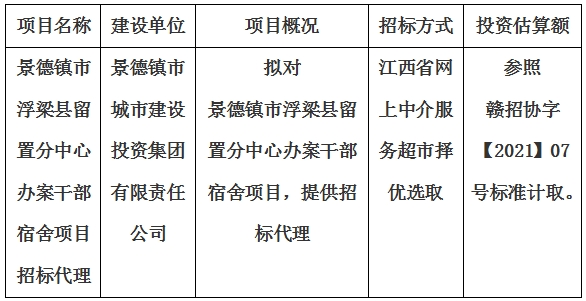 景德鎮(zhèn)市浮梁縣留置分中心辦案干部宿舍項目招標(biāo)代理計劃公告