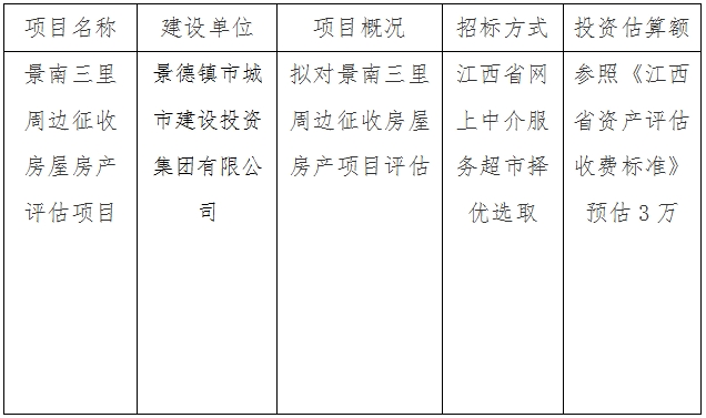 景南三里周邊征收房屋房產評估項目計劃公告