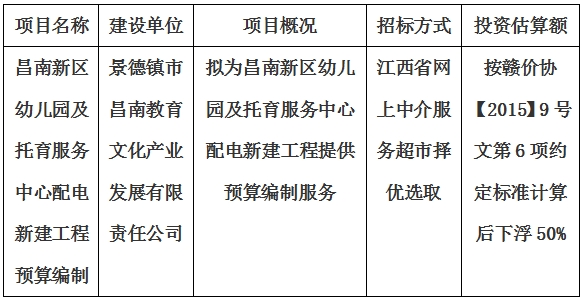 昌南新區(qū)幼兒園及托育服務(wù)中心配電新建工程預(yù)算編制計(jì)劃公告