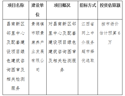 昌南新區鄰里中心及配套建設項目綠色建筑咨詢圖審及相關檢測服務計劃公告