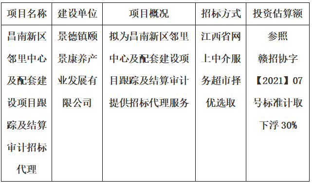 昌南新區鄰里中心及配套建設項目跟蹤及結算審計招標代理計劃公告