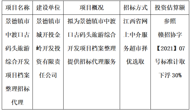 景德鎮市中渡口古碼頭旅游綜合開發項目檔案整理招標代理計劃公告