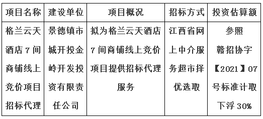 格蘭云天酒店7間商鋪線上競價項目招標代理計劃公告