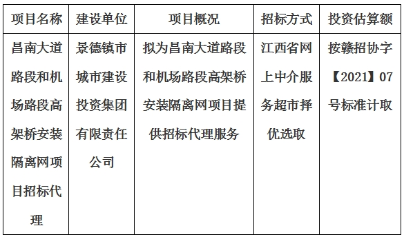 昌南大道路段和機場路段高架橋安裝隔離網(wǎng)項目招標代理計劃公告