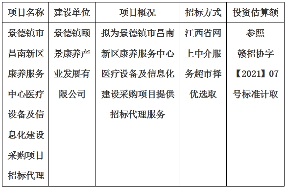 景德鎮市昌南新區康養服務中心醫療設備及信息化建設采購項目招標代理計劃公告