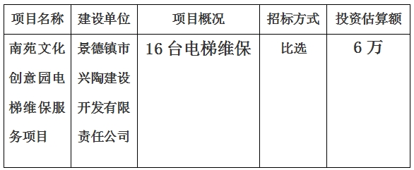 南苑文化創(chuàng)意園電梯維保服務(wù)項(xiàng)目采購(gòu)計(jì)劃公告　