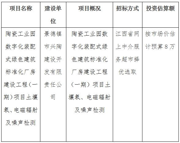 陶瓷工業園數字化裝配式綠色建筑標準化廠房建設工程（一期）項目土壤氡、電磁輻射及噪聲檢測