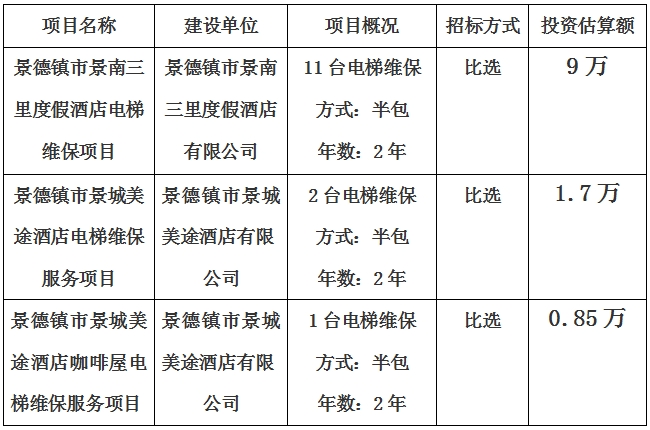 景德鎮市景南三里度假酒店、景城美途酒店及咖啡屋電梯維保項目計劃公告