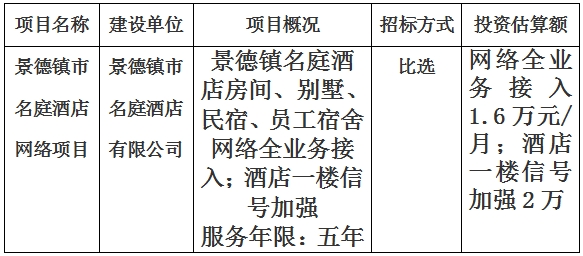 景德鎮市名庭酒店網絡項目計劃公告