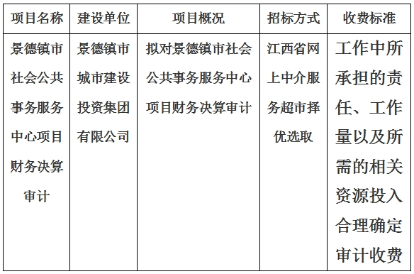 景德鎮市社會公共事務服務中心項目財務決算審計計劃公告