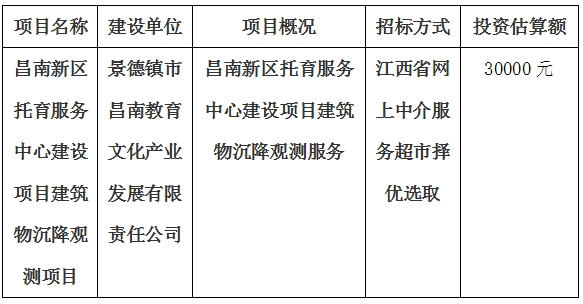 昌南新區托育服務中心建設項目建筑物沉降觀測項目計劃公告