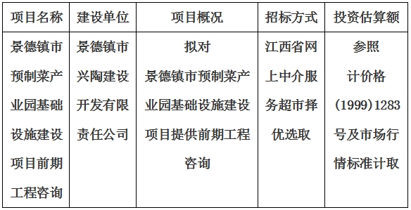 景德鎮市預制菜產業園基礎設施建設項目前期工程咨詢計劃公告