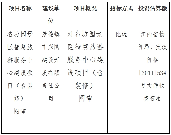 名坊園景區智慧旅游服務中心建設項目（含裝修）圖審計劃公告