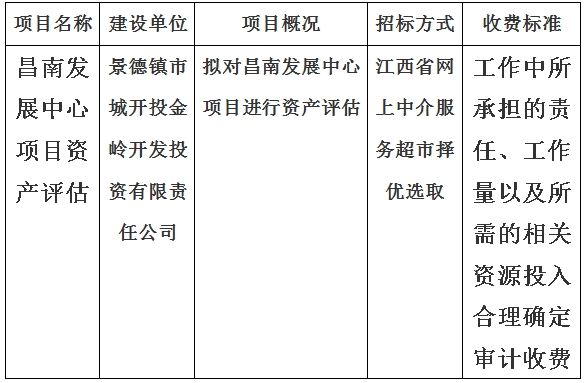 昌南發(fā)展中心項(xiàng)目資產(chǎn)評(píng)估計(jì)劃公告