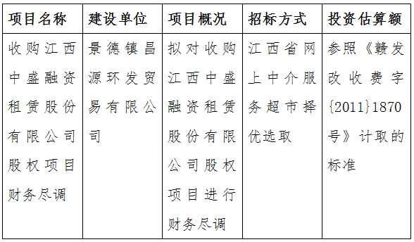 收購江西中盛融資租賃股份有限公司股權項目財務盡調計劃公告