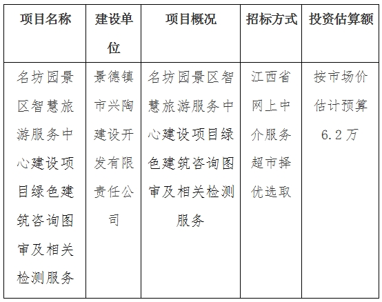 名坊園景區(qū)智慧旅游服務中心建設項目綠色建筑咨詢圖審及相關檢測服務計劃公告