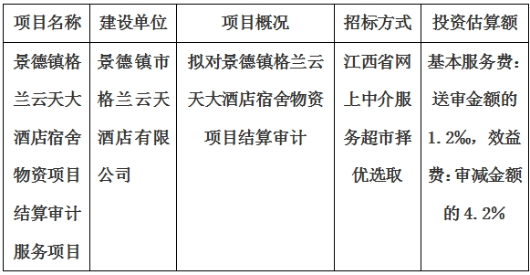 景德鎮格蘭云天大酒店宿舍物資項目結算審計服務項目計劃公告