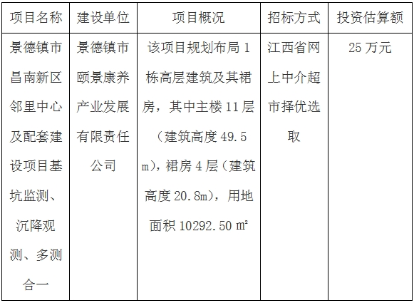 景德鎮市昌南新區鄰里中心及配套建設項目基坑監測、沉降觀測、多測合一招標計劃公告