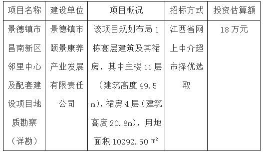 景德鎮市昌南新區鄰里中心及配套建設項目地質勘察（詳勘）招標計劃公告