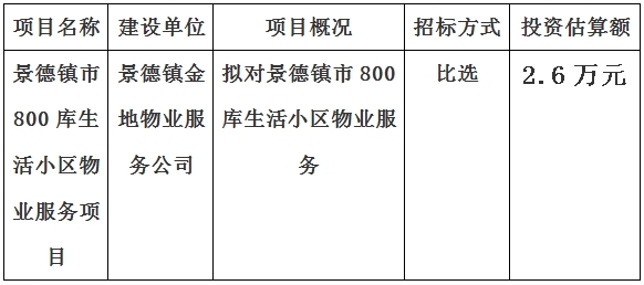 景德鎮(zhèn)市800庫(kù)生活小區(qū)物業(yè)服務(wù)項(xiàng)目計(jì)劃公告　