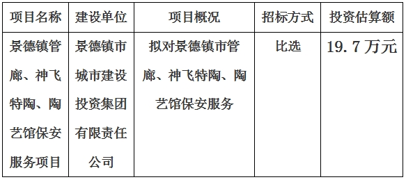 景德鎮市管廊、神飛特陶、陶藝館保安服務項目計劃公告　