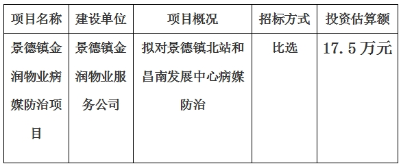 景德鎮北站和昌南發展中心病媒防治項目計劃公告