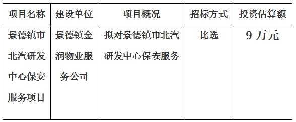 景德鎮市北汽研發中心保安服務項目計劃公告　