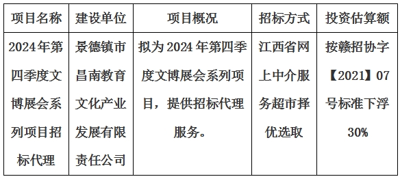 2024年第四季度文博展會系列項(xiàng)目招標(biāo)代理計(jì)劃公告