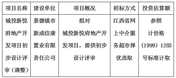 城投新悅府地產開發項目初步設計評審（調整）計劃公告