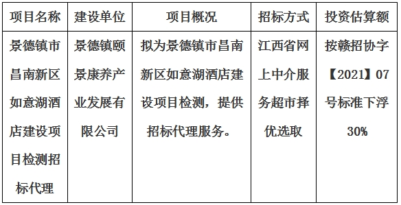 景德鎮市昌南新區如意湖酒店建設項目檢測招標代理計劃公告