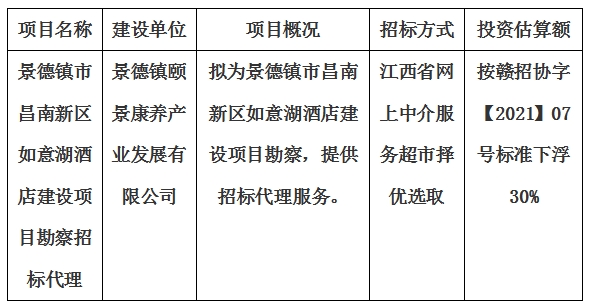 景德鎮市昌南新區如意湖酒店建設項目勘察招標代理計劃公告