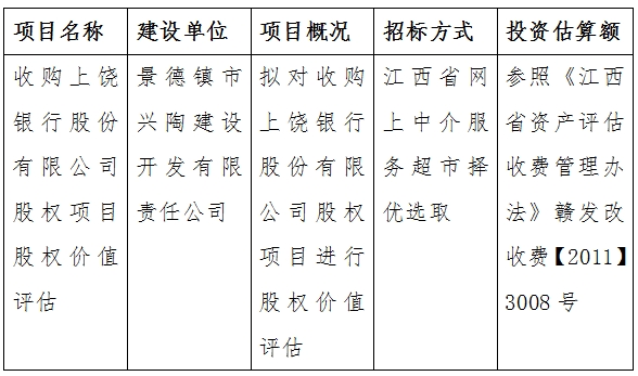 收購上饒銀行股份有限公司股權項目股權價值評估計劃公告