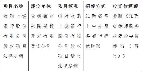 收購上饒銀行股份有限公司股權項目法律盡調計劃公告