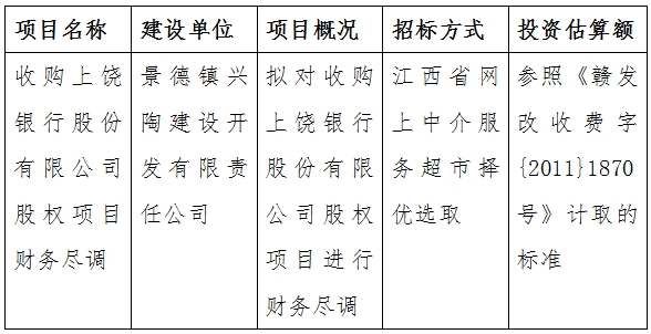 收購上饒銀行股份有限公司股權項目財務盡調計劃公告