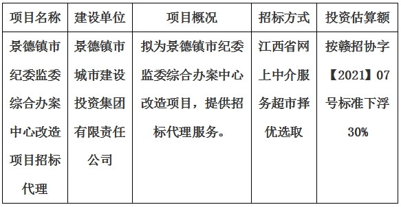 景德鎮市紀委監委綜合辦案中心改造項目招標代理計劃公告