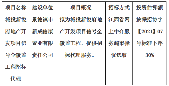 城投新悅府地產開發項目信號全覆蓋工程招標代理計劃公告