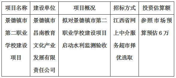 景德鎮市第二職業學校建設項目水利監測驗收計劃公告