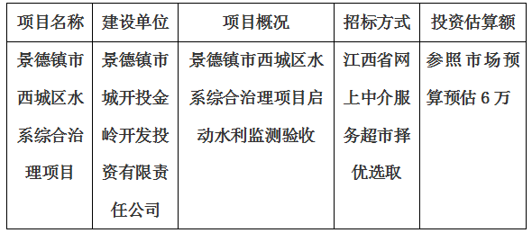 景德鎮市西城區水系綜合治理項目水利監測驗收計劃公告