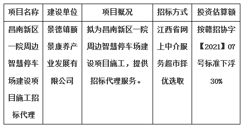 昌南新區一院周邊智慧停車場建設項目施工招標代理計劃公告