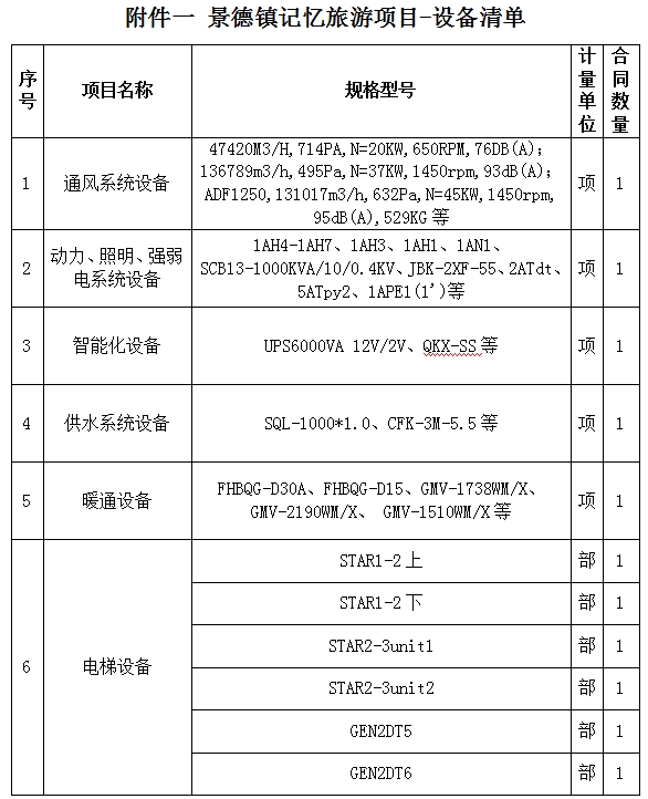 景德鎮記憶旅游休閑街區設備采購及安裝項目計劃公告