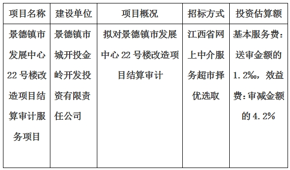 景德鎮市發展中心22號樓改造項目結算審計服務項目計劃公告