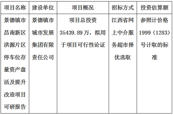 景德鎮市昌南新區洪源片區停車位存量資產盤活及提升改造項目可研報告計劃公告